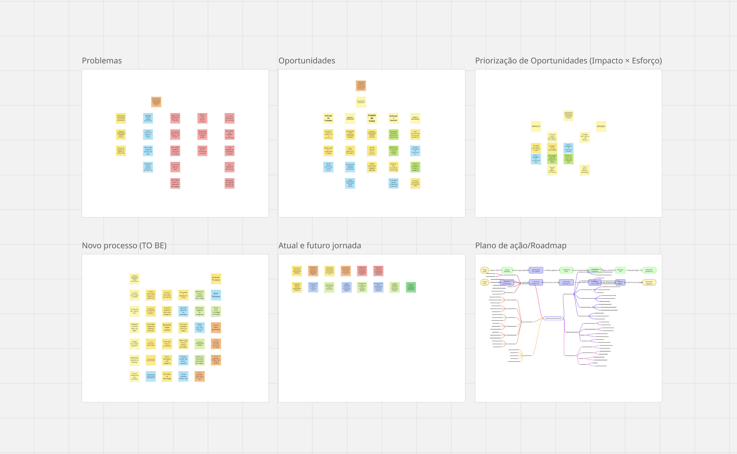 Screenshot do Miro do use case 1