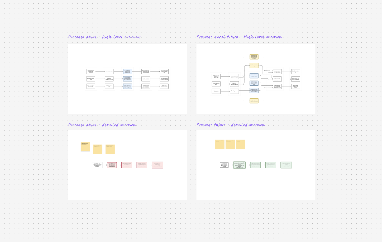 Screenshot do FigmaJam do use case 1